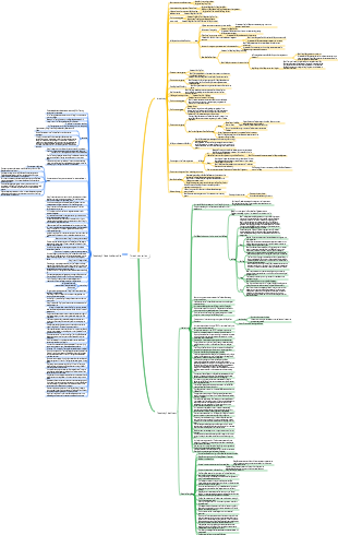 Mind map of the trilogy The Three-Body Problem