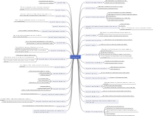 The Three-Body Problem Reading Notes
