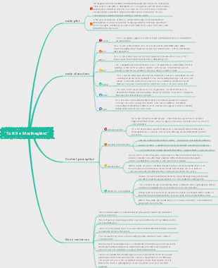 To Kill a Mockingbird mind map