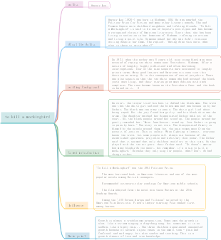 Introduction to To Kill a Mockingbird