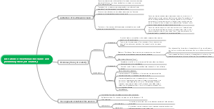 Limitations of Newtonian mechanics and preliminary theory of relativity