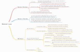 Newton's Laws Mind Map