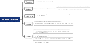 Newton's first law(1)