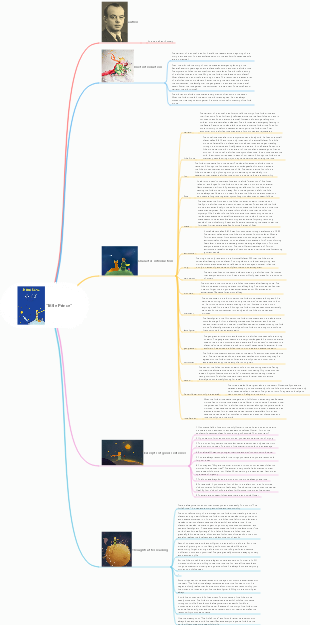 The Little Prince mind map author content introduction character introduction excerpts after reading