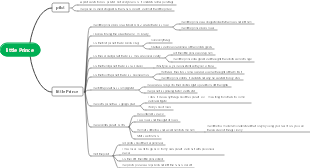 The little prince mind map
