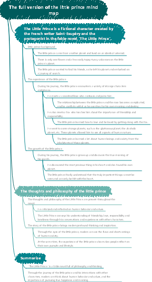 The full version of the little prince mind map