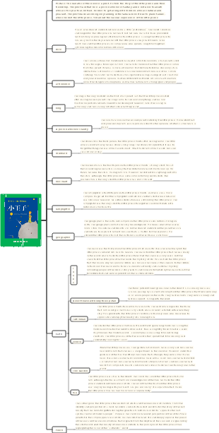 The Little Prince Mind Map Reading Notes