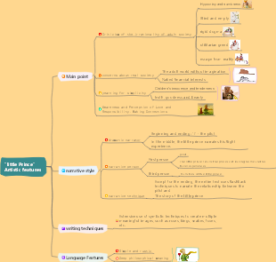 Artistic Features of the Masterpiece The Little Prince