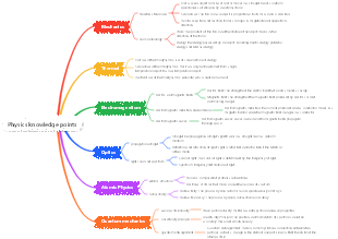 Physics knowledge points