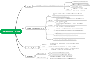 Physics - mind map of changes in physical state