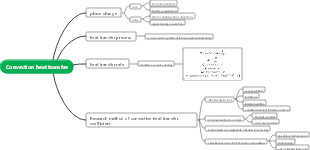 Physics-convective heat transfer