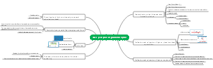 Physics-Mind Map of Basic Principles of Geometric Optics