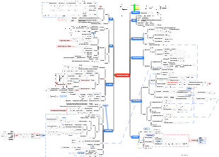 Physics-Semiconductor Physics Mind Map