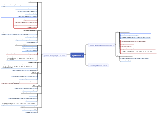 Building Physics Electric Light Sources