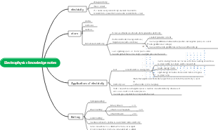Electrophysics knowledge notes
