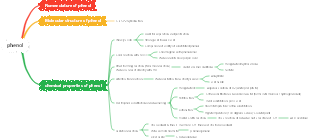 Organic Chemistry-Phenol