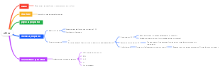 Organic Chemistry-Ethers