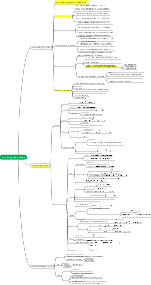 Basics of organic chemistry