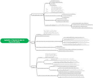 Application of Spectral Analysis in Organic Chemistry