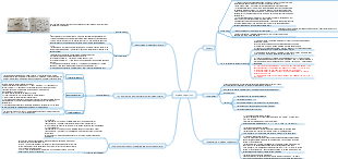 Organic chemistry knowledge collection