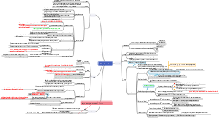 Organic Chemistry Alcohols and Phenol Ethers