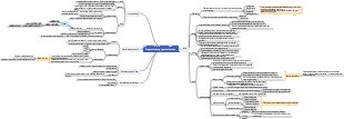 Organic Chemistry-Nitrogen-Containing Compounds