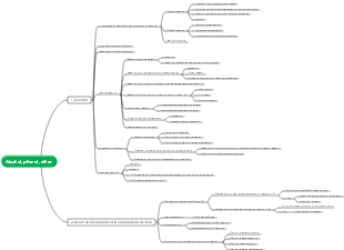 Organic Chemistry Map Notes