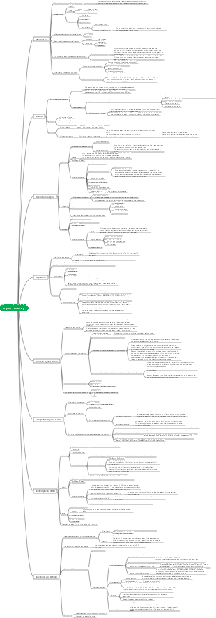 Organic Chemistry Mind Map