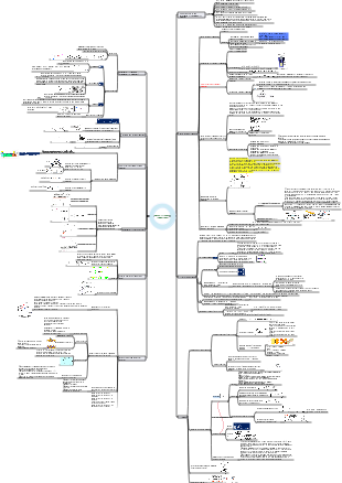 Metal-Organic Chemistry Mind Map-1
