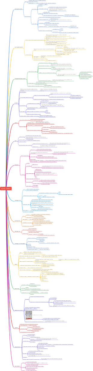 Summary of Medical Organic Chemistry Reactions