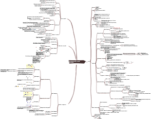 Nitrogen-containing organic compounds