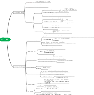 Flavonoids Stereochemistry, Biological Activity