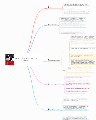 The Sherlock Holmes Mind Map Author Content Introduction Character Introduction Excerpts of Good Sentences Thoughts after Reading