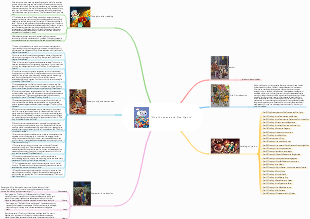 One Thousand and One Nights Mind Map Author Content Introduction Works Table of Contents Character Introduction Excerpts and Thoughts after Reading