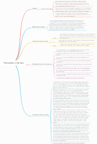 The Catcher in the Rye mind map author content introduction character introduction good sentence excerpts after reading