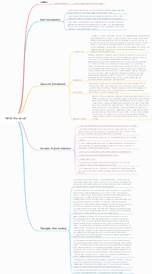 Gone with the Wind mind map author content introduction character introduction excerpts after reading