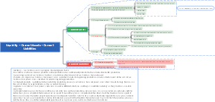 Estimation of working capital-item detailed estimation method