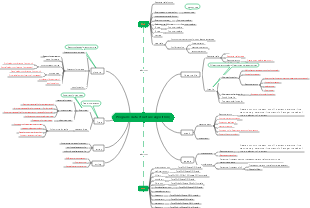 data structure algorithm