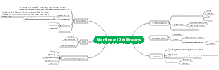 Algorithms and Data Structures | Mind Map - EdrawMind