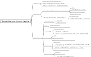 Summary of Douyin algorithm knowledge