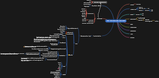 Data Structures and Algorithms