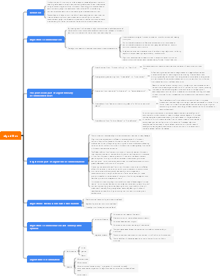 Algorithm Map Notes