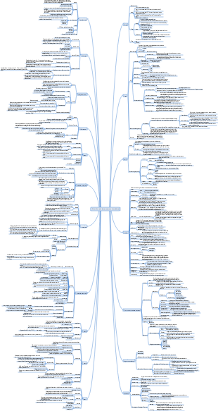 Algorithm and data structure knowledge
