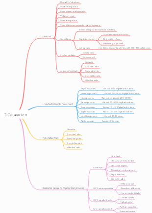 TikTok algorithm