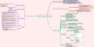 Design and Analysis of Algorithms