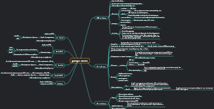 Garbage collection algorithm brain map