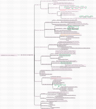 Data Structures and Algorithms