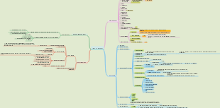 Code compilation of key ideas for the most powerful deduction algorithm questions