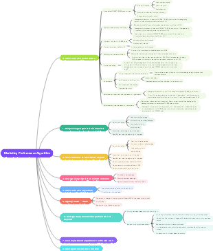 Marketing performance algorithm analysis