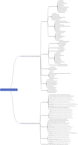 Machine learning algorithm classification